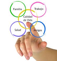 Cómo Mejorar mi Calidad de Vida