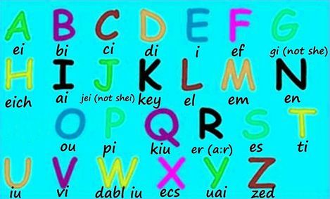 Aprende 100 Palabras en Inglés en un Minuto