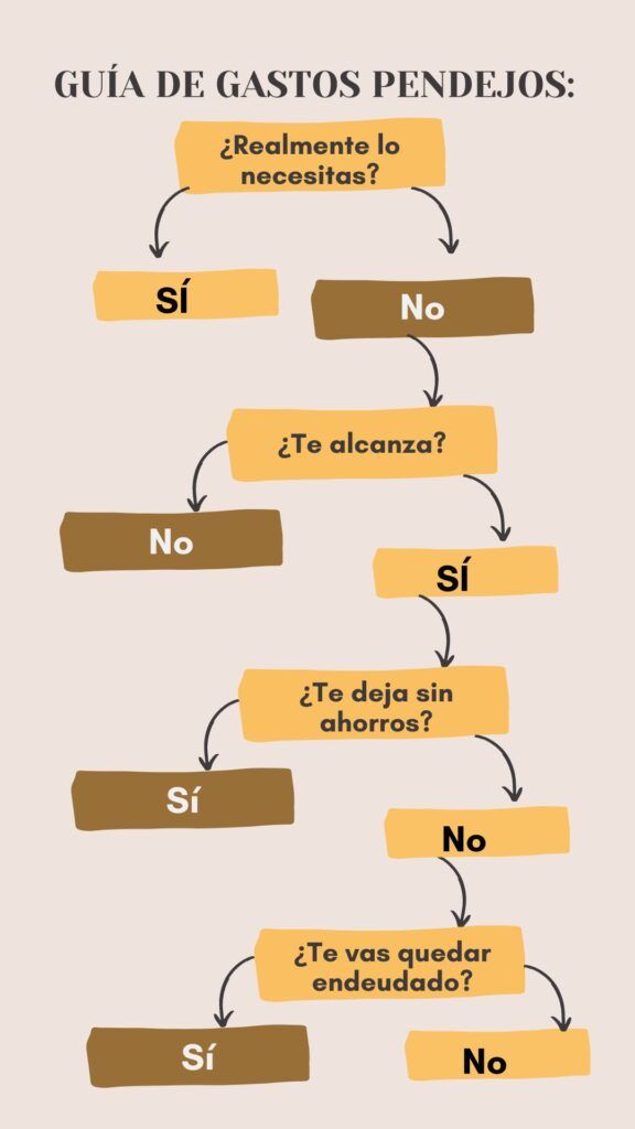 Guía de Gastos Pendejos